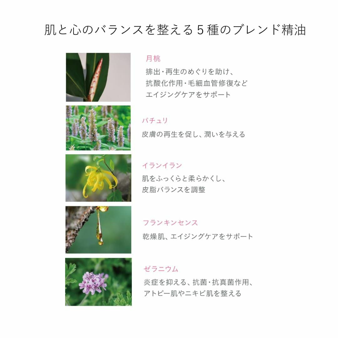 サーキュレイト配合成分